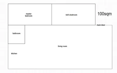 a screenshot of a chart with a diagram of the different types at Sepolia Apartment in Athens