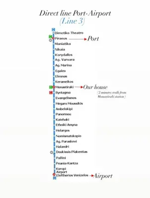 a diagram of a direct line four inventory line at Monastiraki 510 SuperHost Hub in Athens