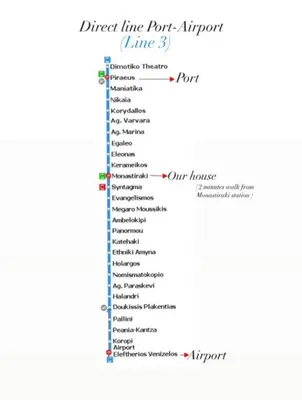 a diagram of a direct line four inventory line at Monastiraki 306 SuperHost Hub in Athens