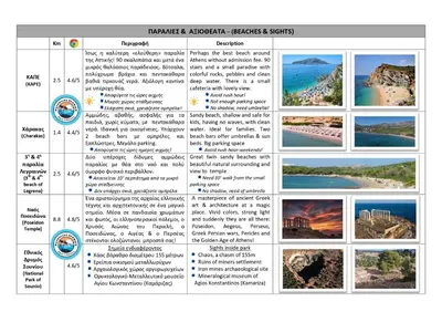 a screenshot of the filters page of the tourism website at Patroclos SeaView in Sounio