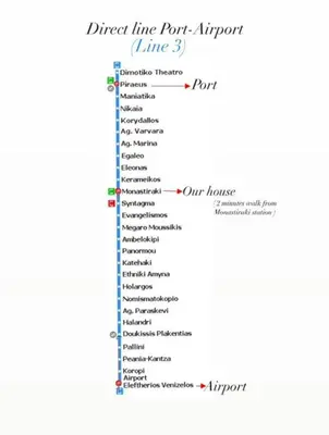 a diagram of a direct line four inventory line at Monastiraki 101 SuperHost Hub in Athens